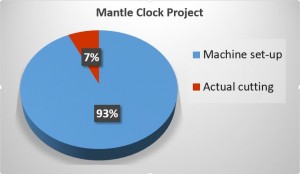 clock chart